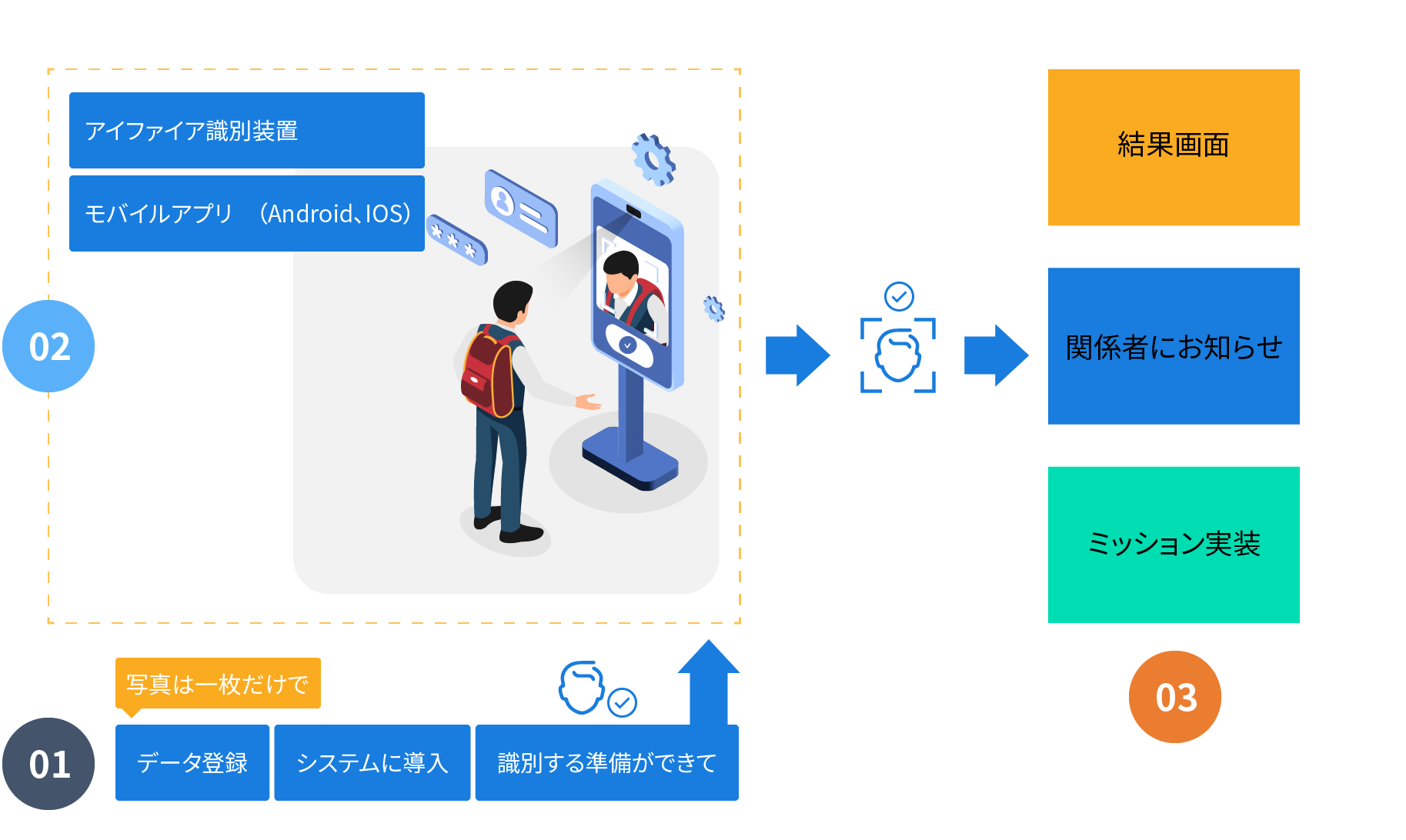 減量のためのホメオパシー